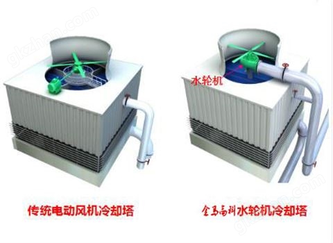 万喜堂app下载体育真人 水轮机冷却塔与传统冷却塔对比图