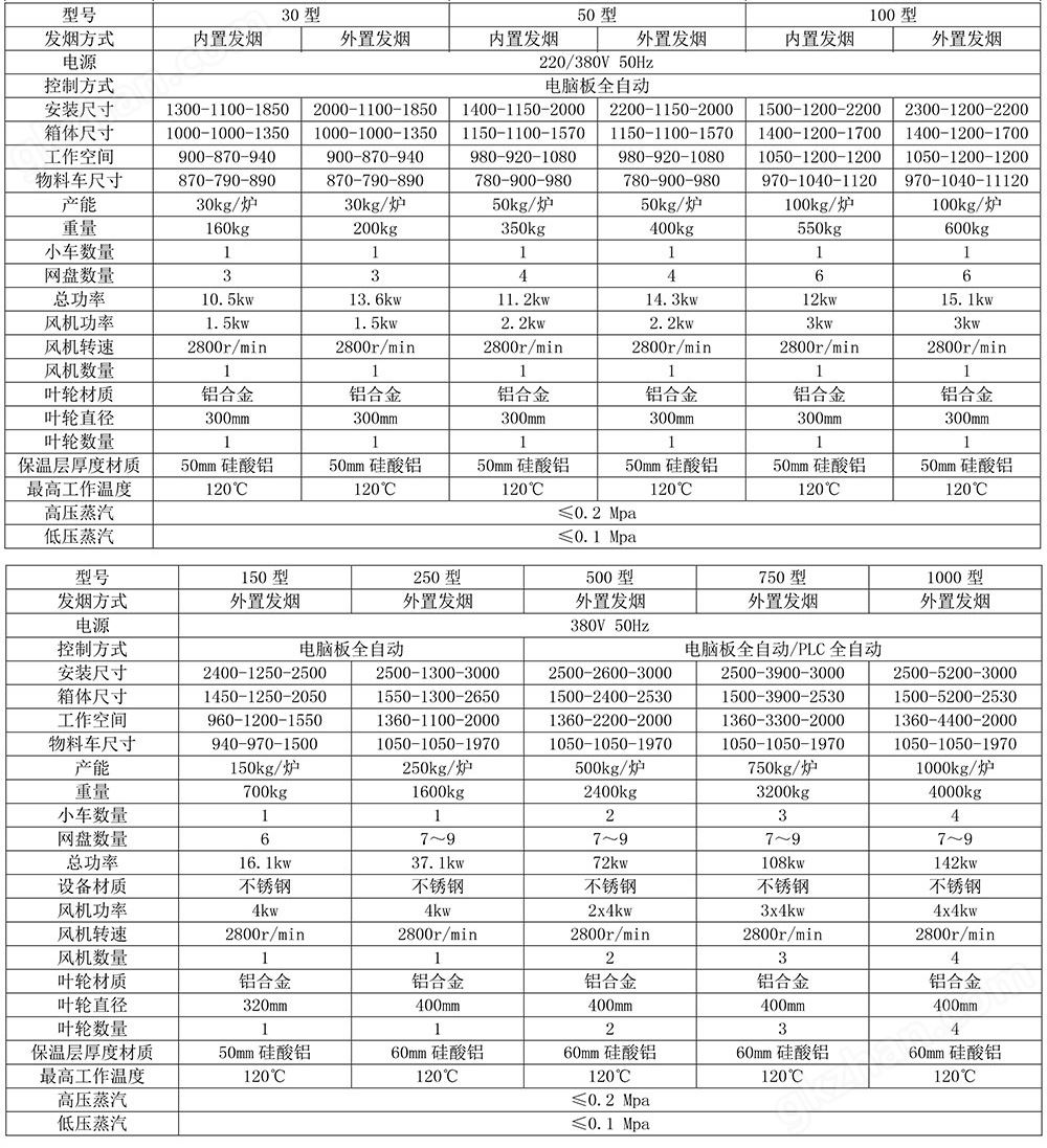 烟熏炉参数.jpg