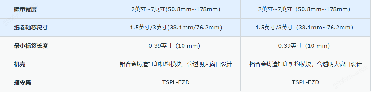 万向app是干什么的