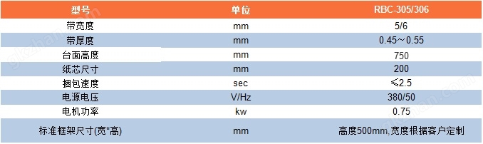 参数