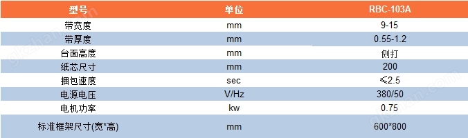 参数