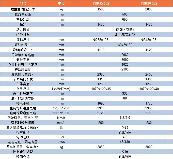 YDK-302系参数表