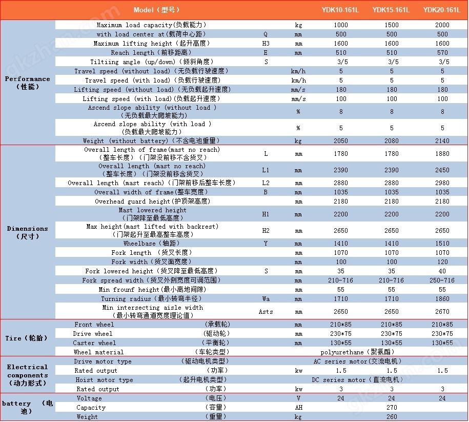 YDK10-161L参数表