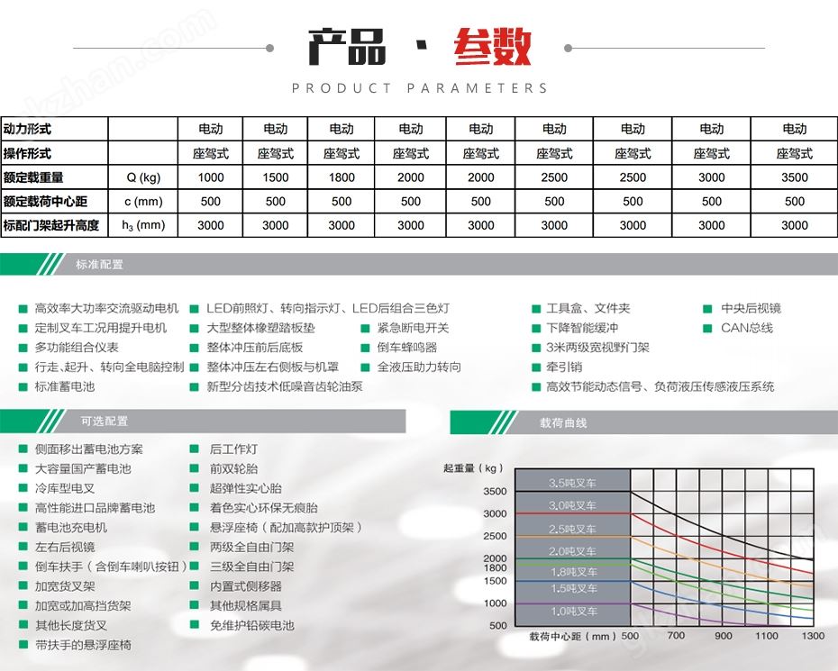 万喜堂app下载 A系列1.0~3.5吨蓄电池叉车参数图片