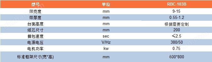 参数