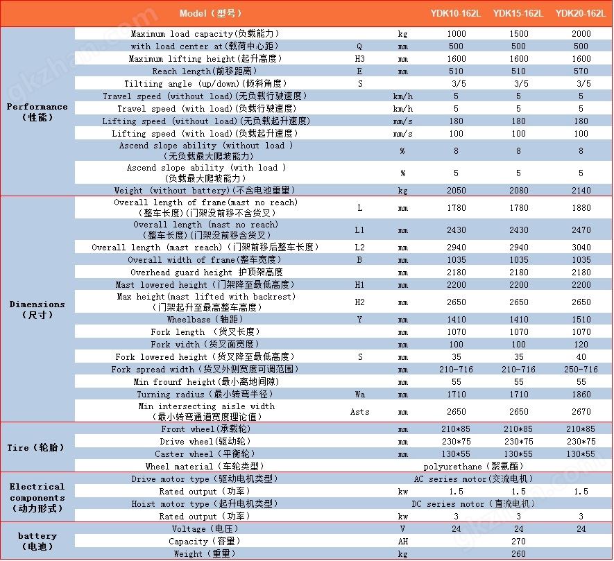 YDK10-162L参数表