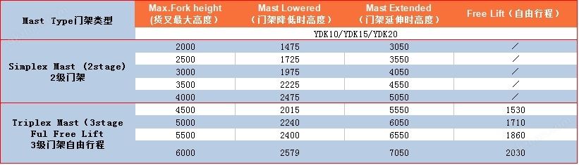 YDK10-161L门架表