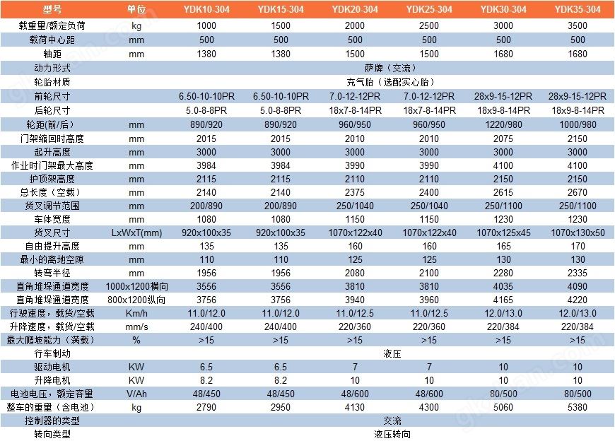 YDK-304系参数表