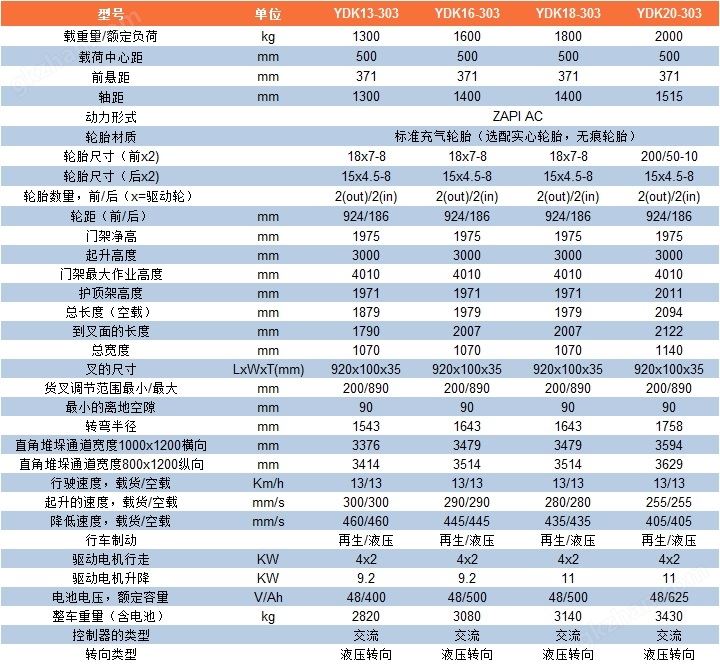 YDK13-303参数表