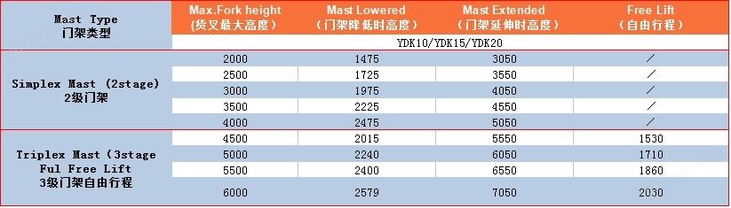 YDK10-162L门架表