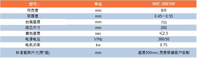 参数