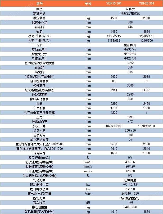 YDF15-301参数表