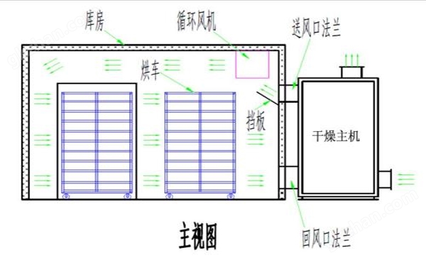 烘干房