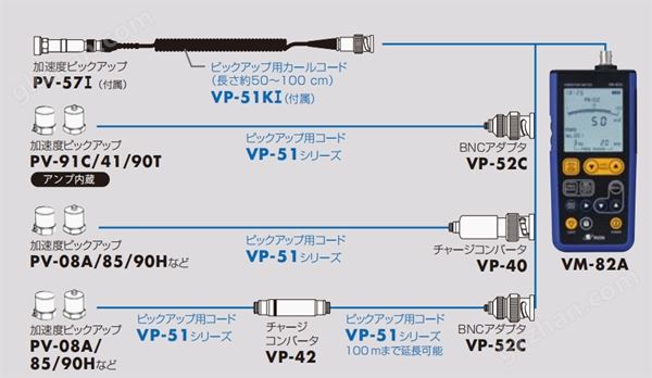 VM-82A测振仪