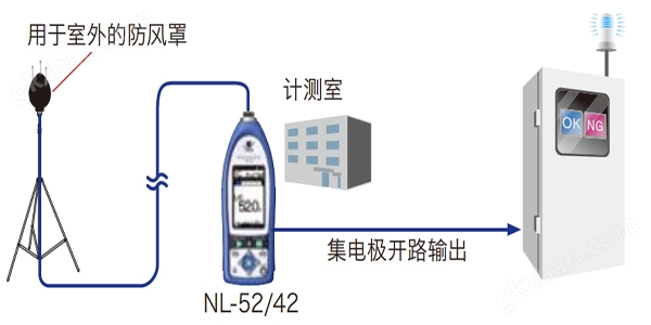 NL-52噪音计