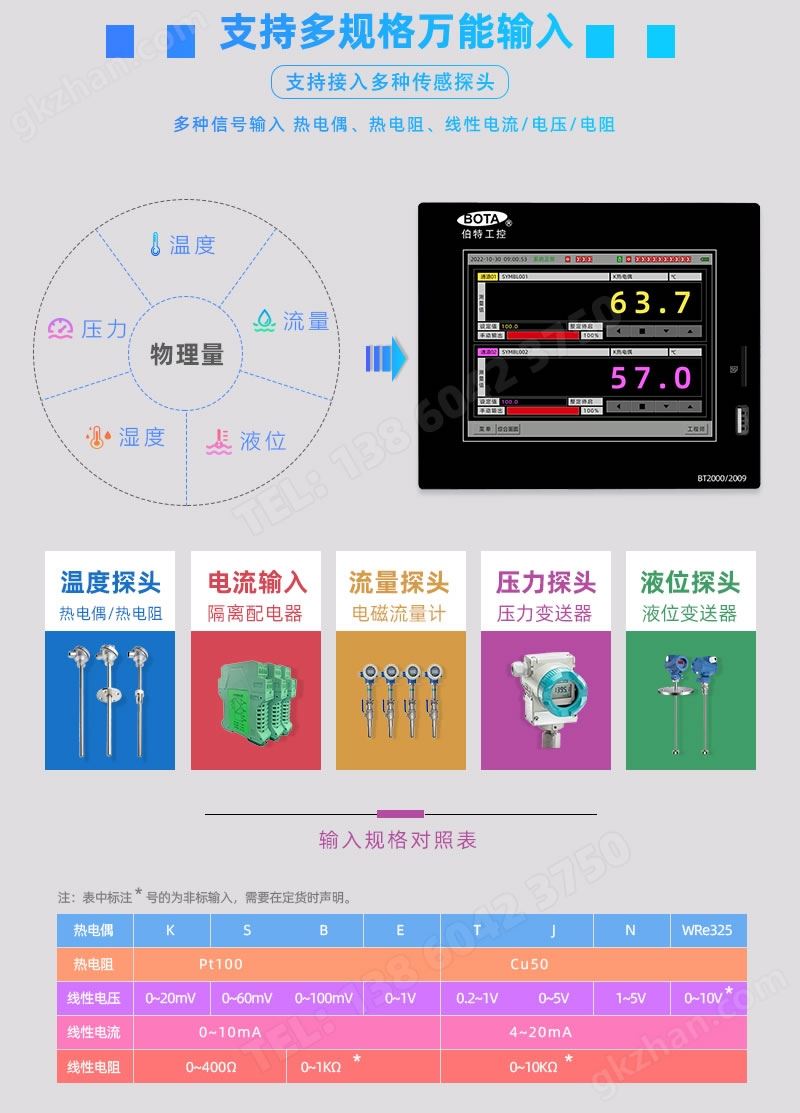 输入|伯特自动仪表-BOTA