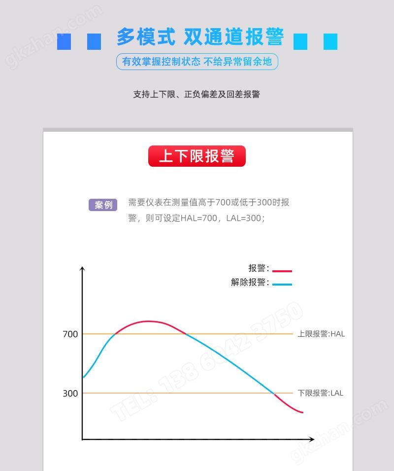 上线下限报警输出