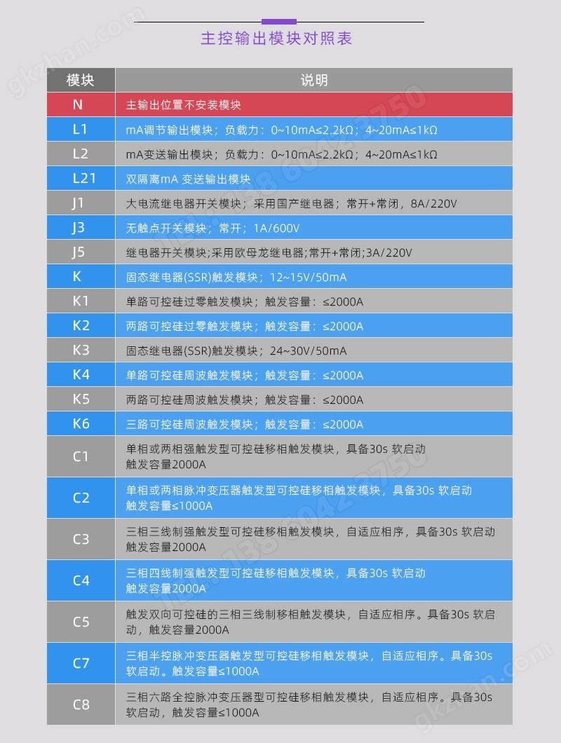 BT118系列-主控输出参照表