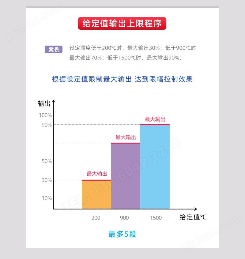 给定值输出上限，根据设定值限制最大输出