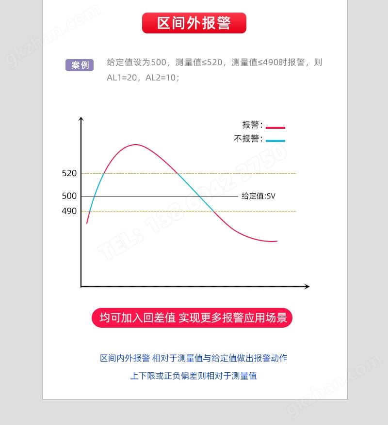 区间外报警，区间内外报警相对于测量值与给定值做出报警动作；上下限或正负偏差报警则相对于测量值