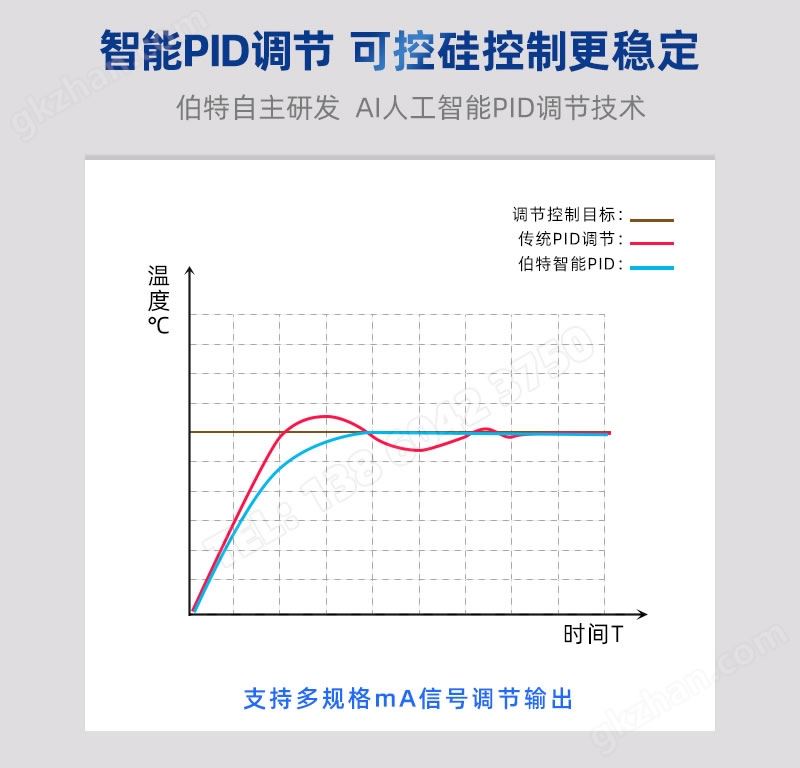 伯特自主研发AI人工智能PID调节技术