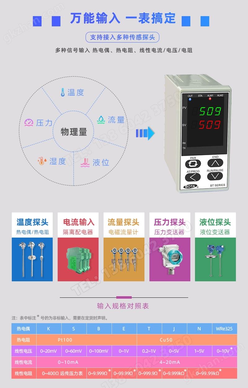 输入，热电偶、热电阻、隔离配电器、电磁流量计、压力变送器、液位变送器