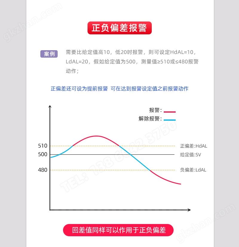 正负偏差报警