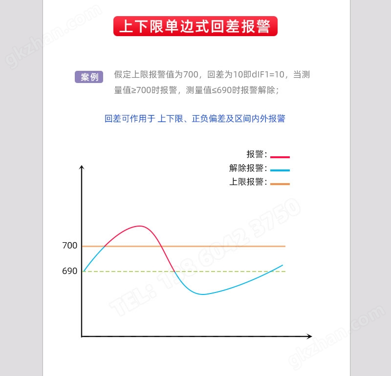 上下限单边式回差报警输出