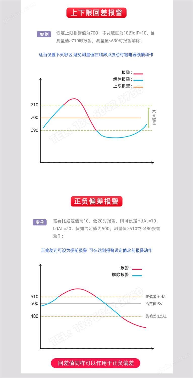 正负偏差报警及回差报警