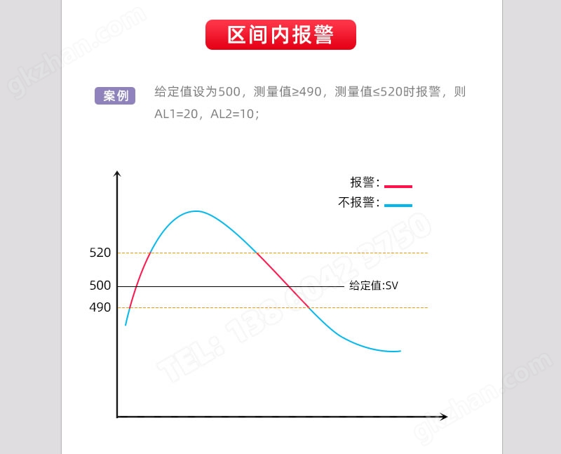 区间报警输出