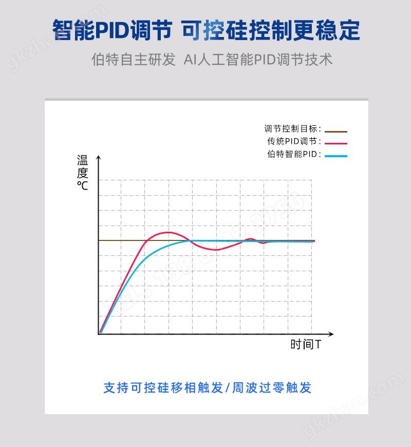 伯特自主研发 AI人工智能PID调节控制