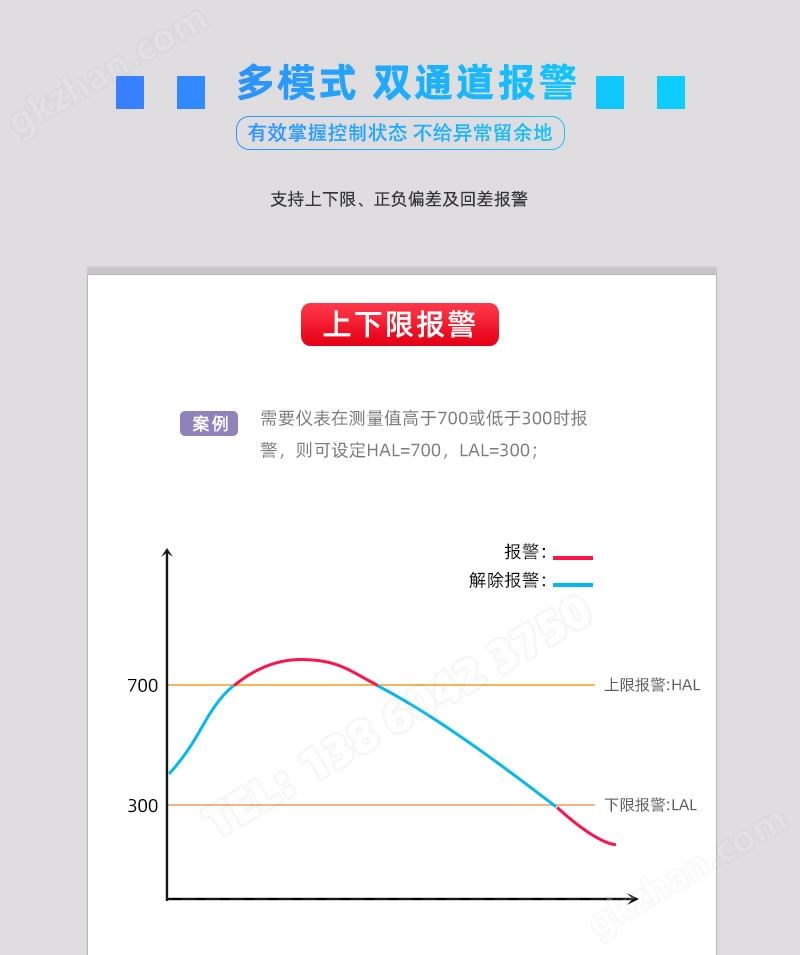 上下限报警输出