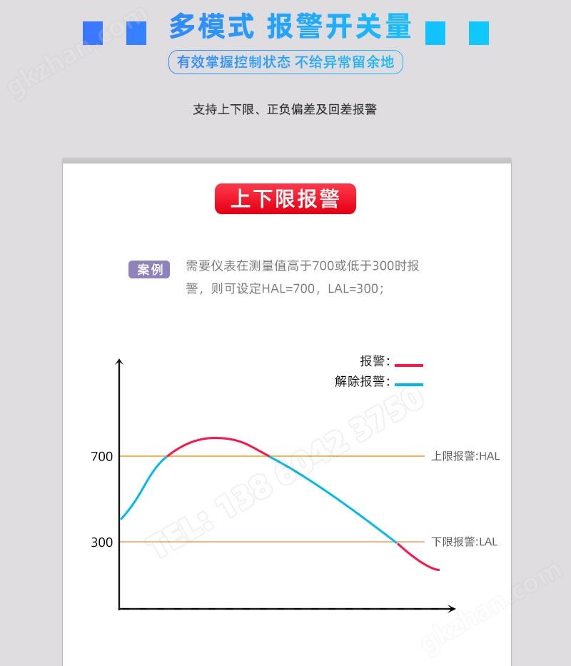 上下限报警-PT调节控制模块