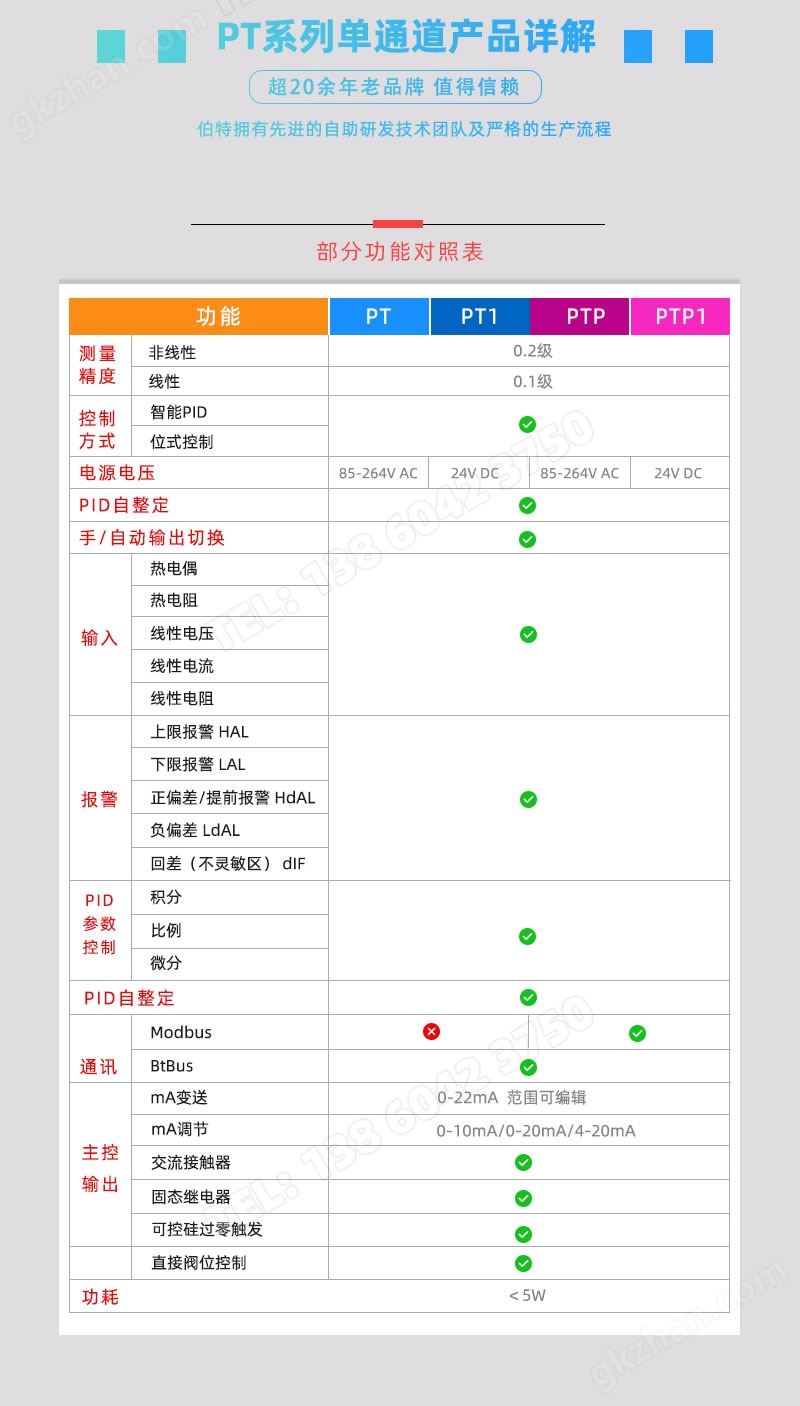 部分功能对照表-PT系列温控仪