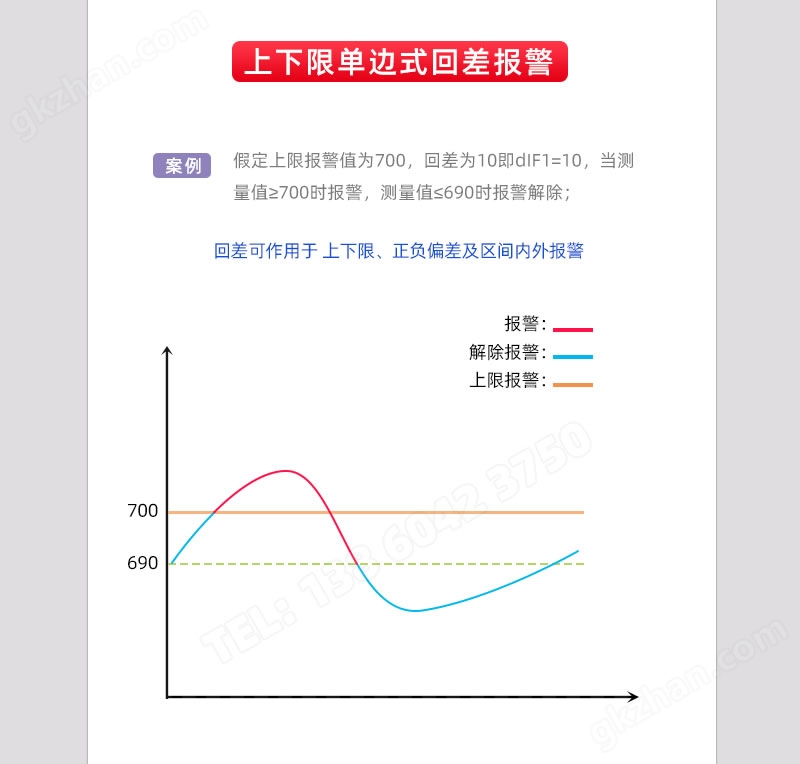 单边式回差报警