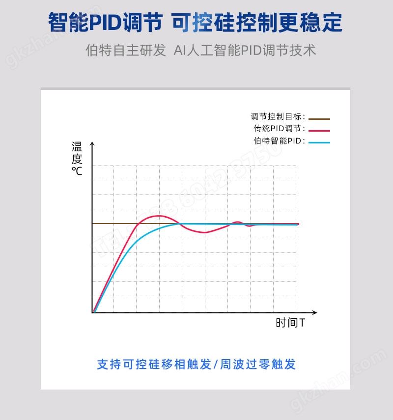 PID智能调节，可控硅控制更稳定-BOTA温度控仪表