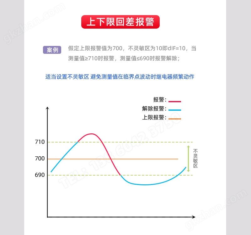 上下限回差报警-BOTA温控器自动化调节仪表