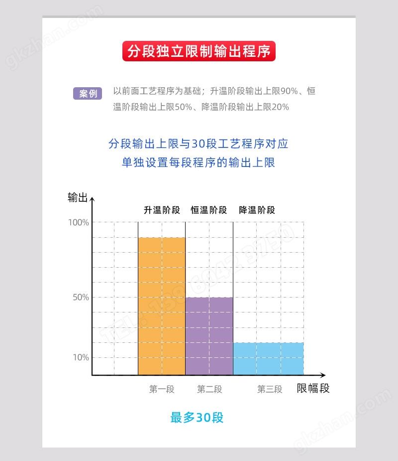 分段独立限制输出程序与30段程序对应