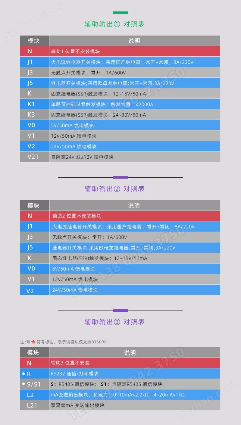 BT508系列温控器-辅助输出模块型号对照表