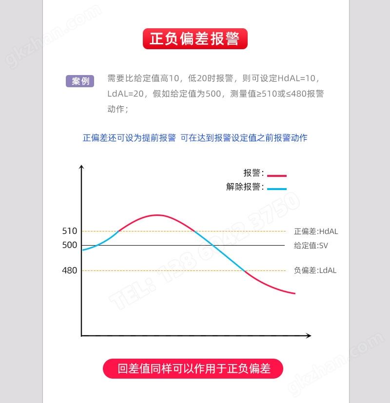 正负偏差报警输出，回差同样可作用于正负偏差