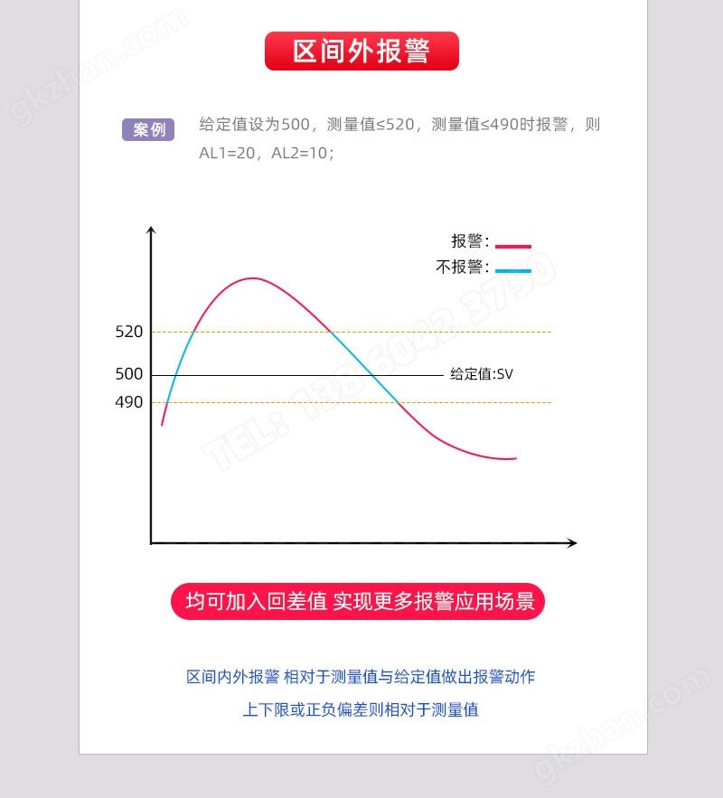 区间外报警输出