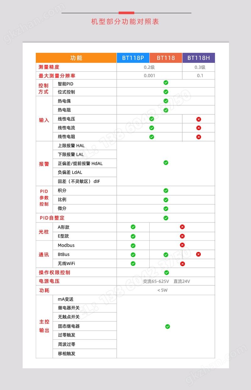 BT118系列温控表详细功能对照表