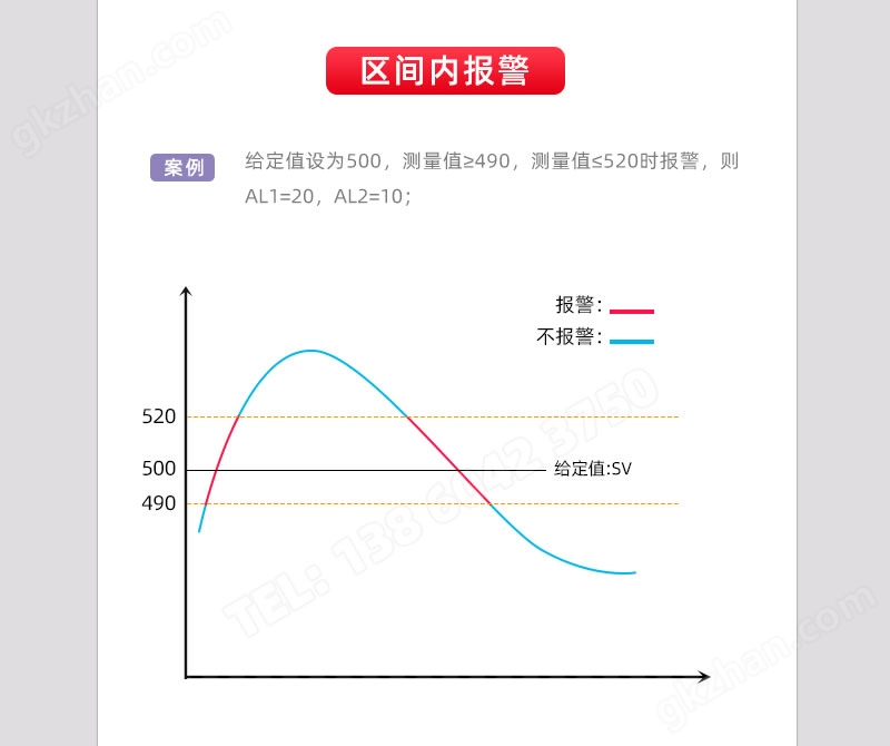 区间内报警