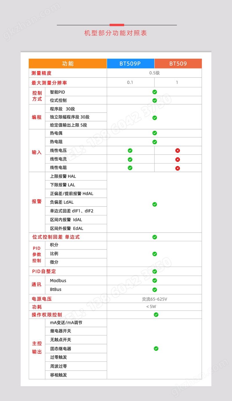 BT509系列功能型号对照表