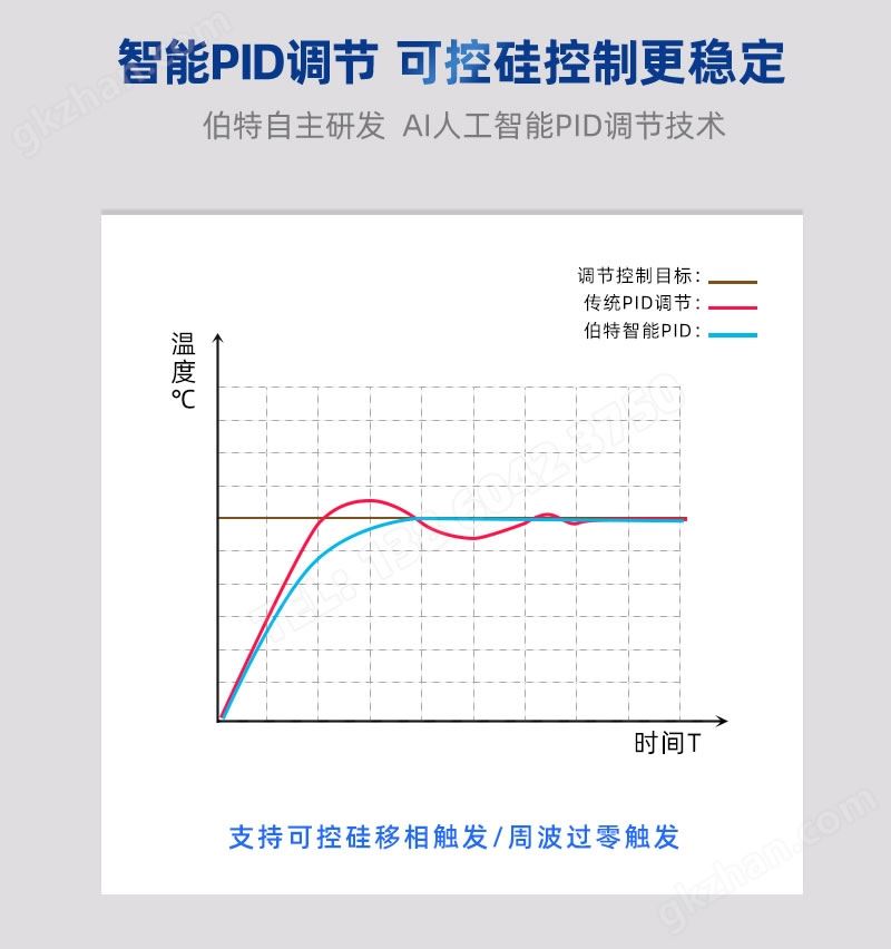 智能PID调节控制