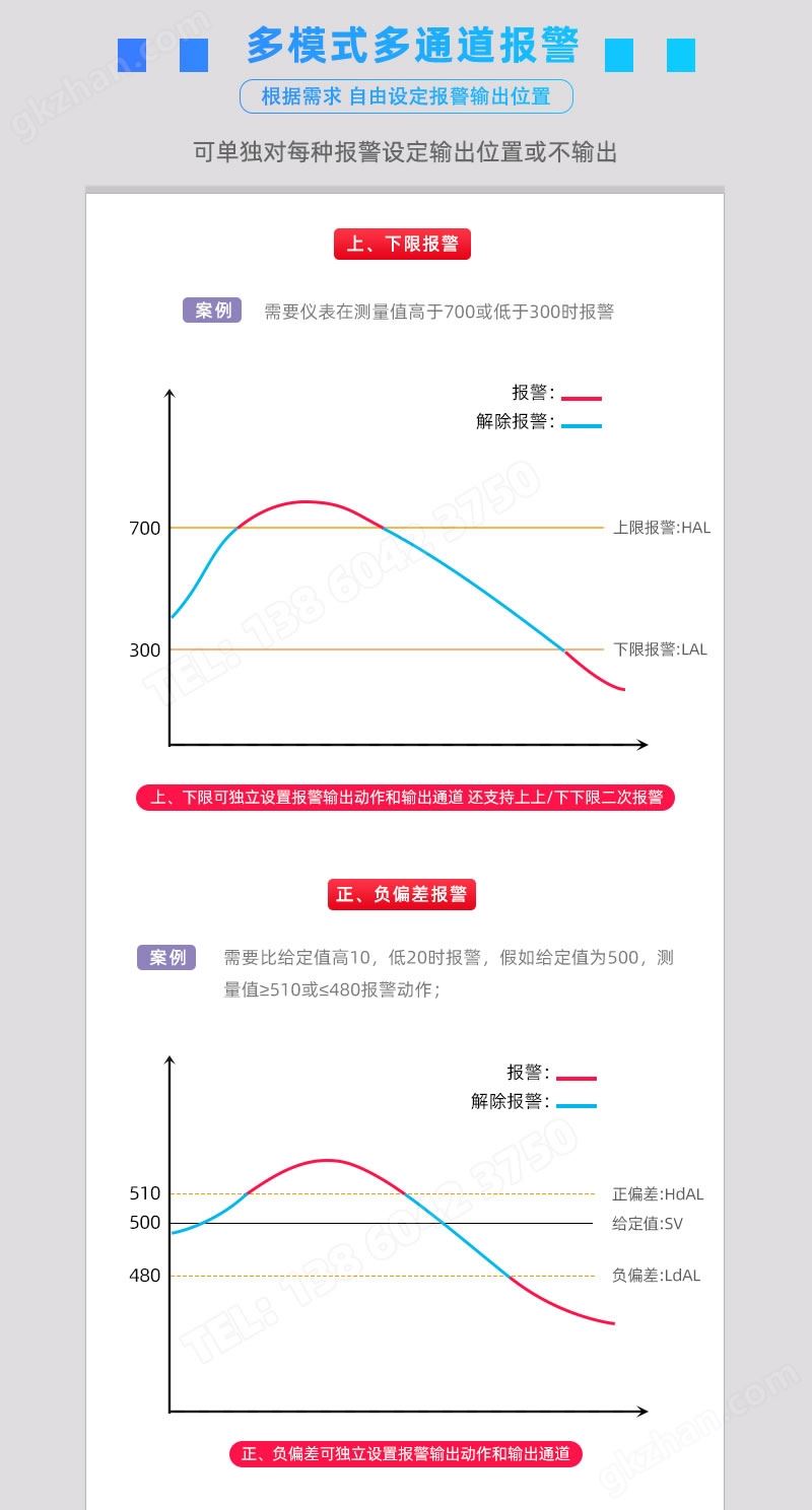 上、下限报警+正、负偏差报警