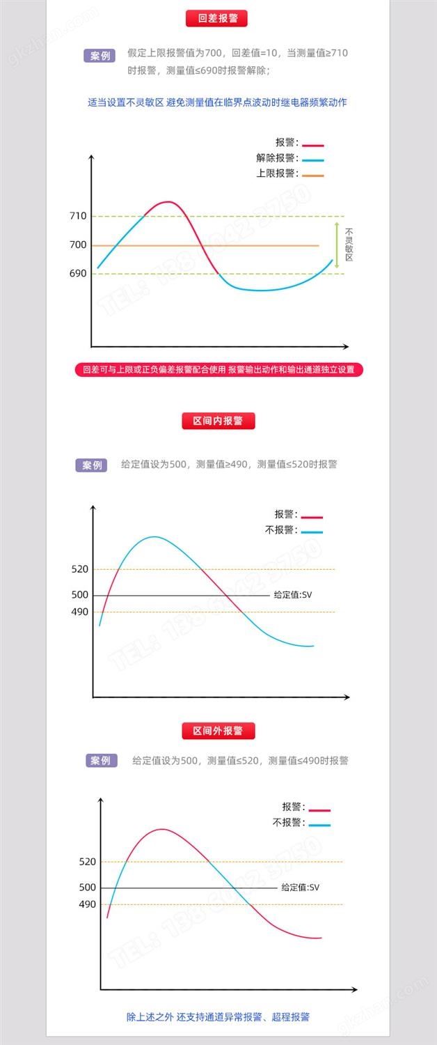 回差报警、区间内/区间外报警