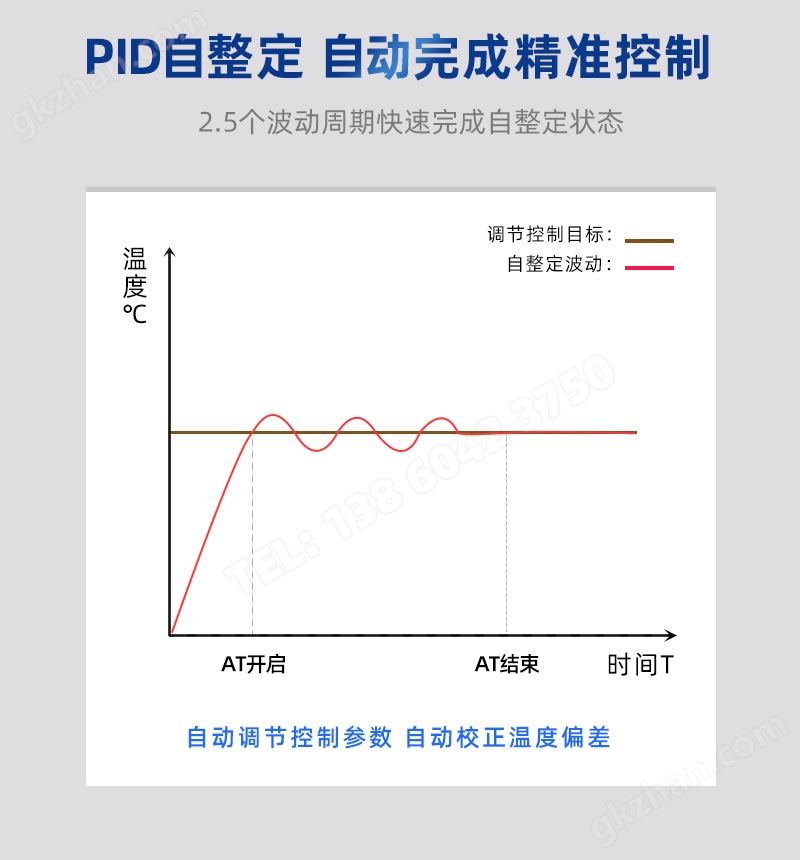 PID自整定调节控制