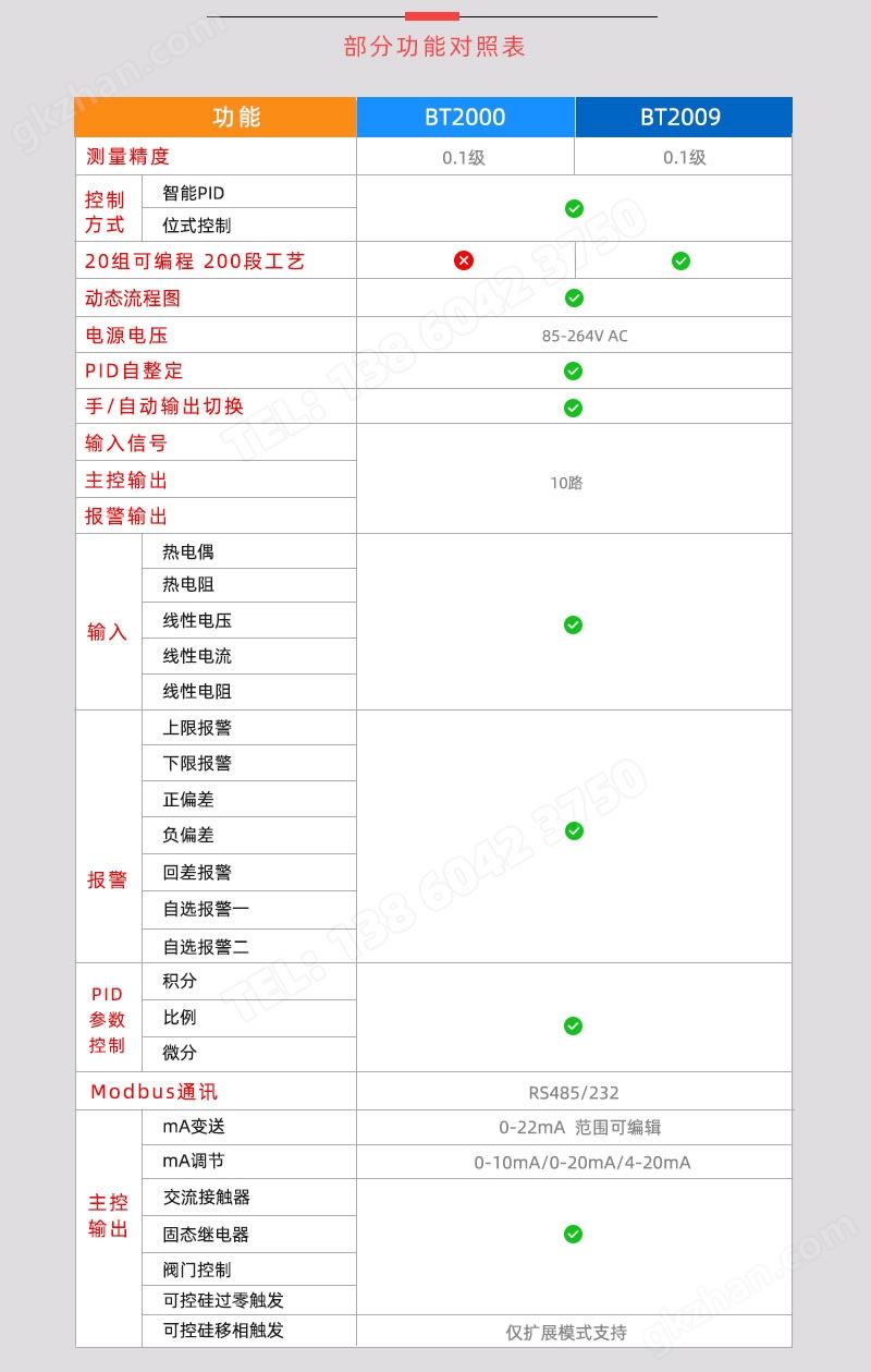 功能型号对照表-BOTA无纸记录仪