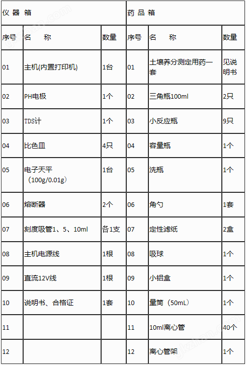 土壤养分检测仪